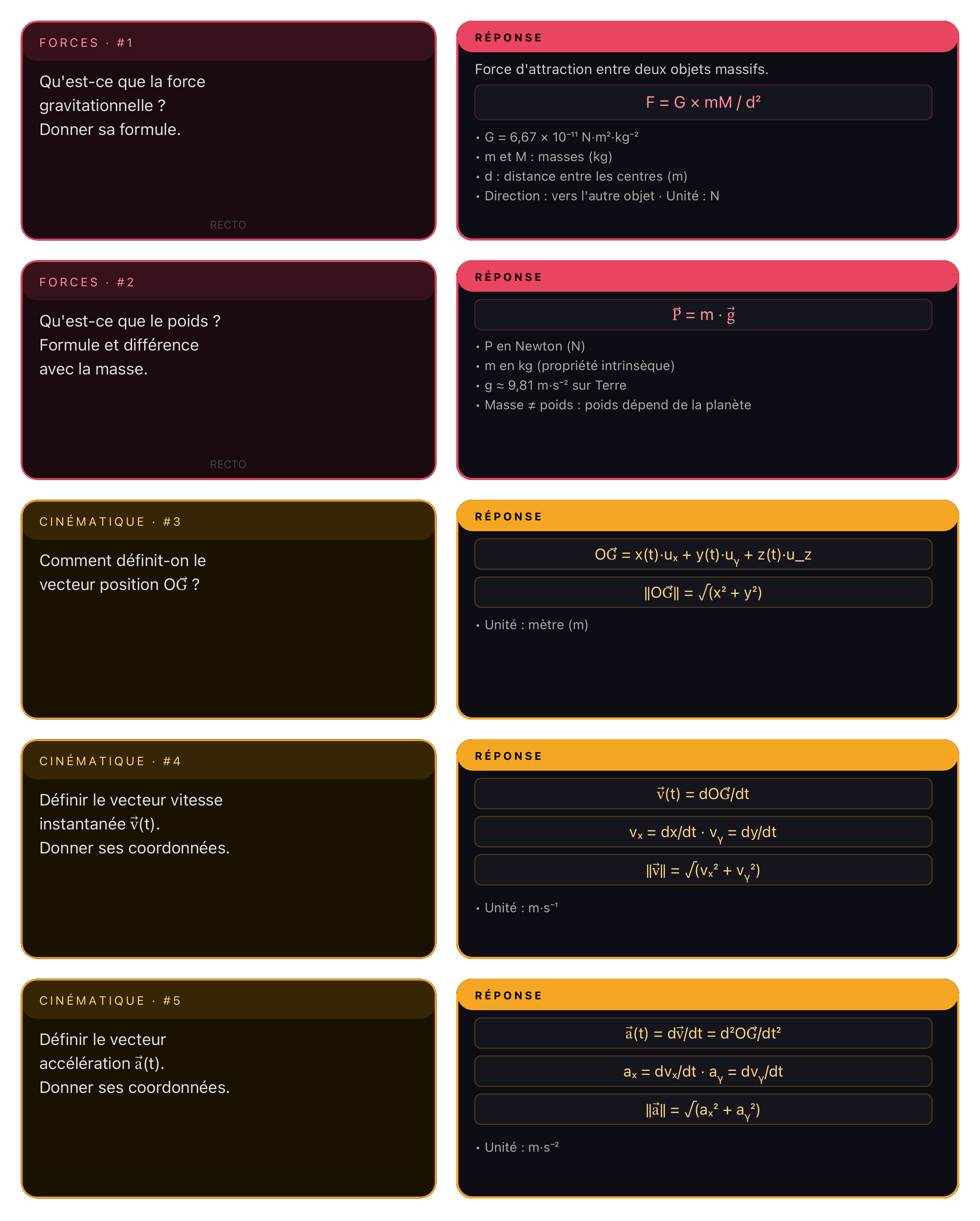 Flashcards 1 à 5